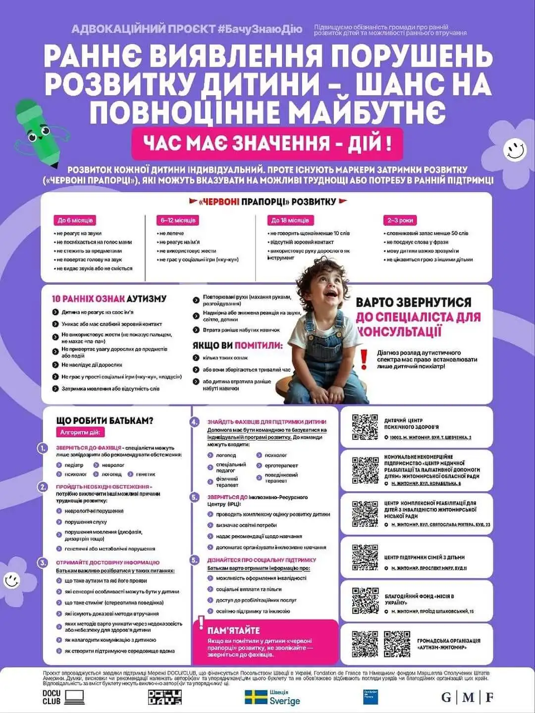 «Бачу. Знаю. Дію»: допомагаємо батькам вчасно підтримати розвиток дитини